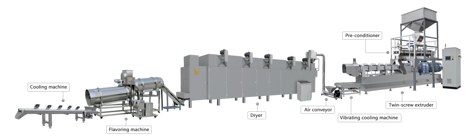 Floating fish feed Production Line 0.png